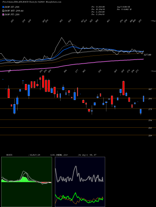 Munafa EVANS (542668) stock tips, volume analysis, indicator analysis [intraday, positional] for today and tomorrow