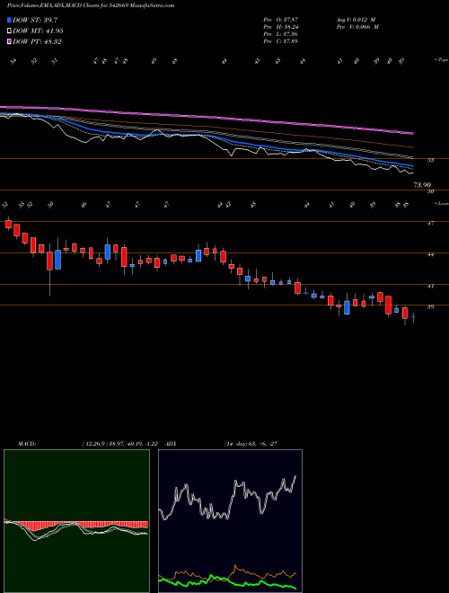 Munafa BMW (542669) stock tips, volume analysis, indicator analysis [intraday, positional] for today and tomorrow