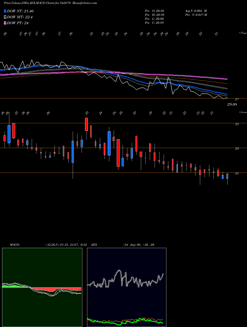 Munafa ARTEMISELC (542670) stock tips, volume analysis, indicator analysis [intraday, positional] for today and tomorrow