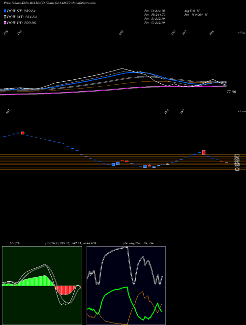 Munafa DEL (542679) stock tips, volume analysis, indicator analysis [intraday, positional] for today and tomorrow