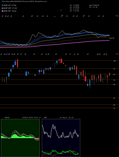 Munafa HARISH (542682) stock tips, volume analysis, indicator analysis [intraday, positional] for today and tomorrow