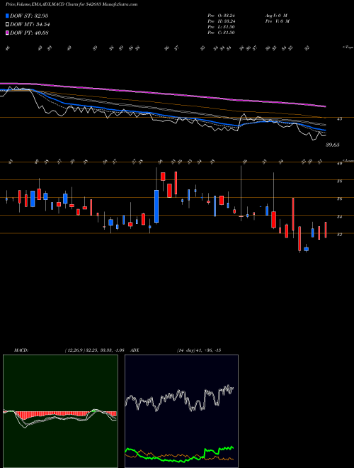 Munafa DGCONTENT (542685) stock tips, volume analysis, indicator analysis [intraday, positional] for today and tomorrow