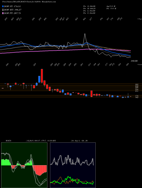 Munafa PARSHVA (542694) stock tips, volume analysis, indicator analysis [intraday, positional] for today and tomorrow