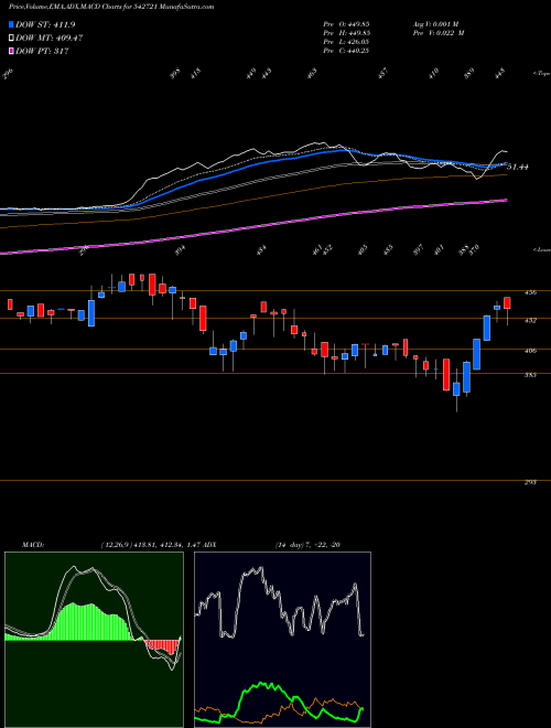 Munafa ARL (542721) stock tips, volume analysis, indicator analysis [intraday, positional] for today and tomorrow