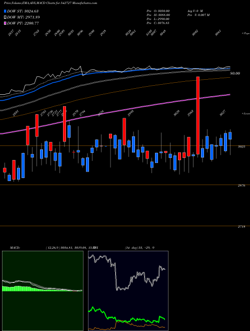 Munafa CPML (542727) stock tips, volume analysis, indicator analysis [intraday, positional] for today and tomorrow
