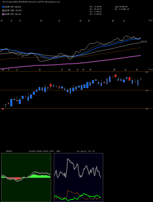 Munafa ICICIBANKN (542730) stock tips, volume analysis, indicator analysis [intraday, positional] for today and tomorrow