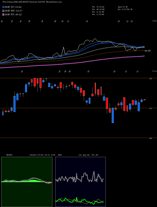 Munafa ICICIBANKN (542730) stock tips, volume analysis, indicator analysis [intraday, positional] for today and tomorrow