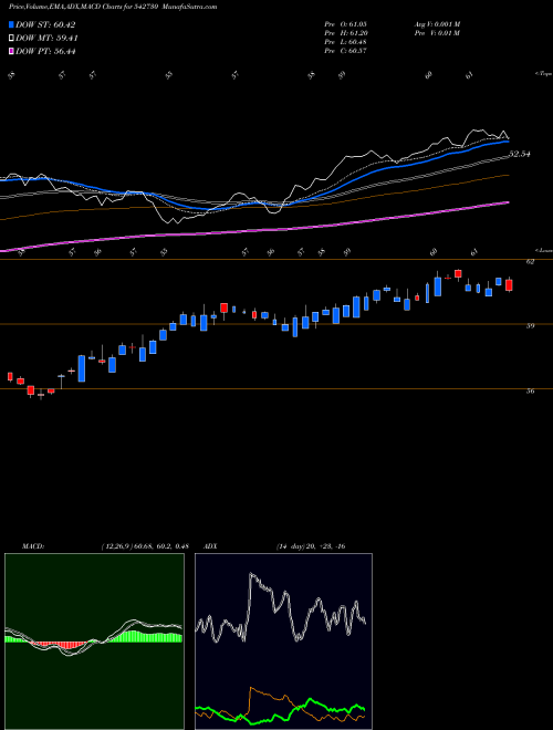 MACD charts various settings share 542730 ICICIBANKN BSE Stock exchange 
