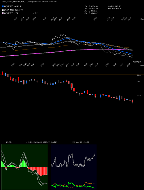 Munafa AFFLE (542752) stock tips, volume analysis, indicator analysis [intraday, positional] for today and tomorrow