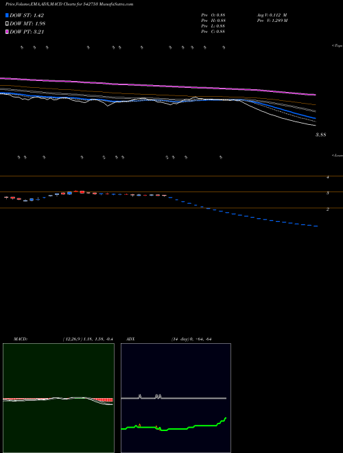 Munafa SEACOAST (542753) stock tips, volume analysis, indicator analysis [intraday, positional] for today and tomorrow