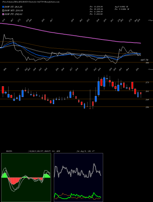 Munafa SPANDANA (542759) stock tips, volume analysis, indicator analysis [intraday, positional] for today and tomorrow