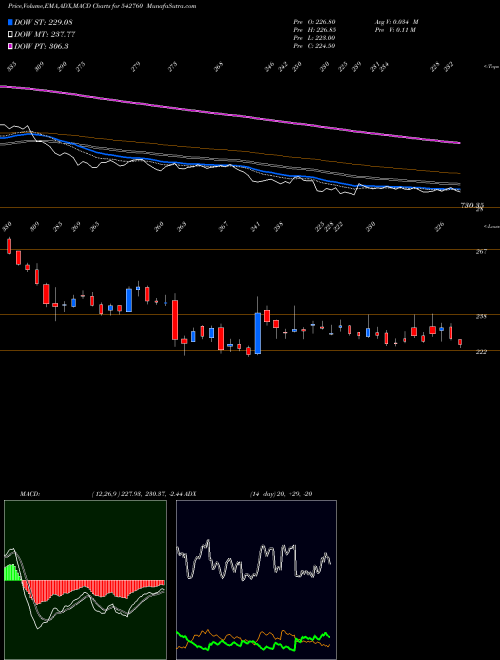 Munafa SWSOLAR (542760) stock tips, volume analysis, indicator analysis [intraday, positional] for today and tomorrow