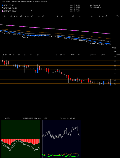 Munafa ALPHALOGIC (542770) stock tips, volume analysis, indicator analysis [intraday, positional] for today and tomorrow
