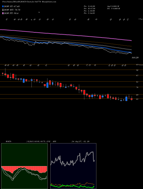 MACD charts various settings share 542770 ALPHALOGIC BSE Stock exchange 