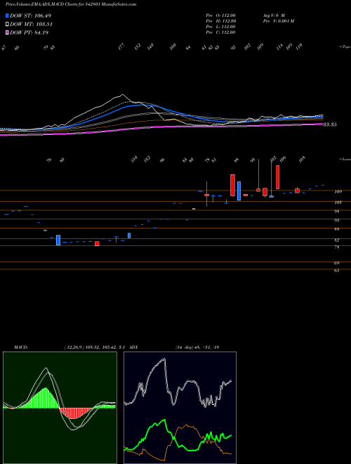 Munafa MISQUITA (542801) stock tips, volume analysis, indicator analysis [intraday, positional] for today and tomorrow