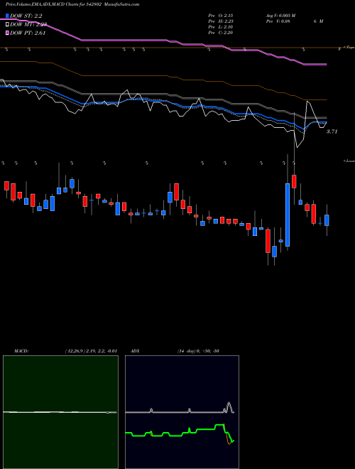 Munafa GALACTICO (542802) stock tips, volume analysis, indicator analysis [intraday, positional] for today and tomorrow