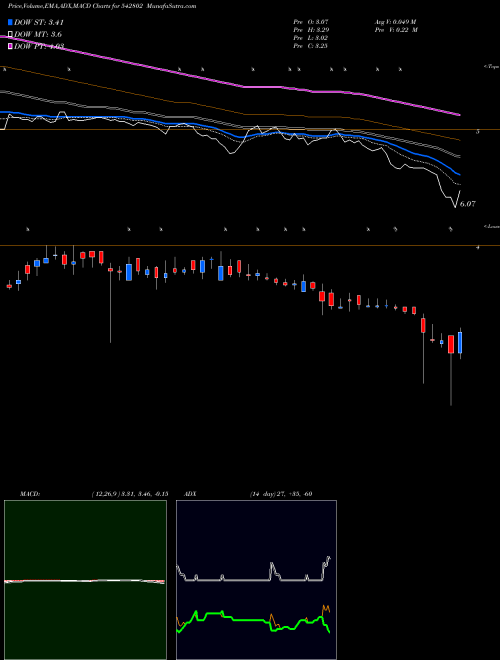 Munafa GALACTICO (542802) stock tips, volume analysis, indicator analysis [intraday, positional] for today and tomorrow