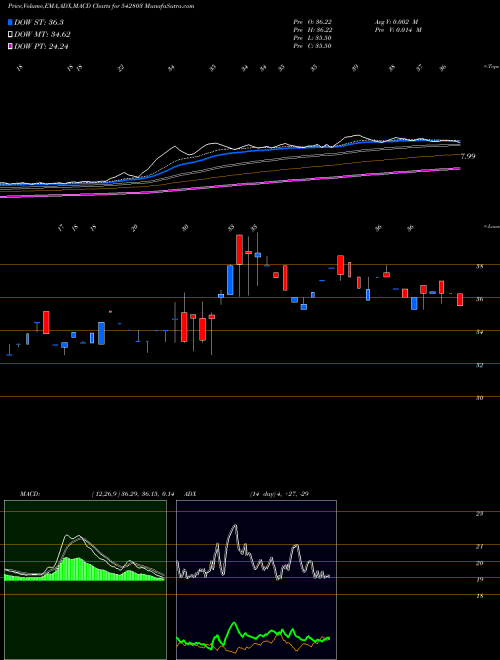 Munafa ELLORATRAD (542803) stock tips, volume analysis, indicator analysis [intraday, positional] for today and tomorrow