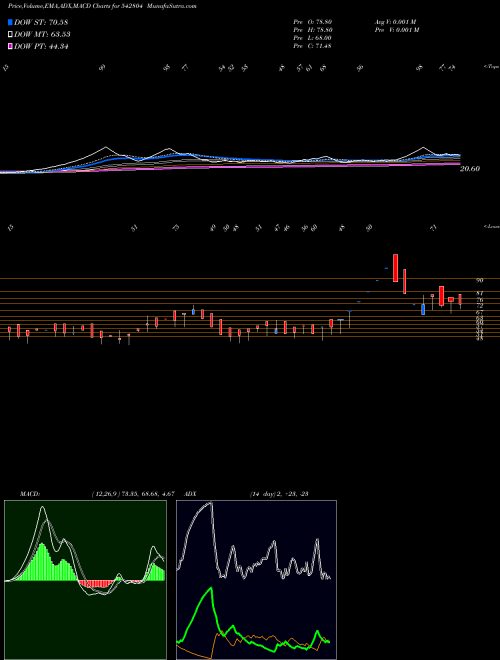 Munafa NIESSPJ (542804) stock tips, volume analysis, indicator analysis [intraday, positional] for today and tomorrow