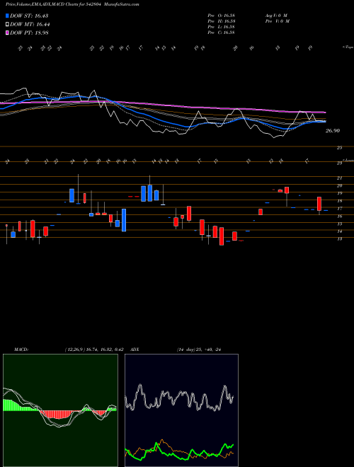 Munafa NIESSPJ (542804) stock tips, volume analysis, indicator analysis [intraday, positional] for today and tomorrow