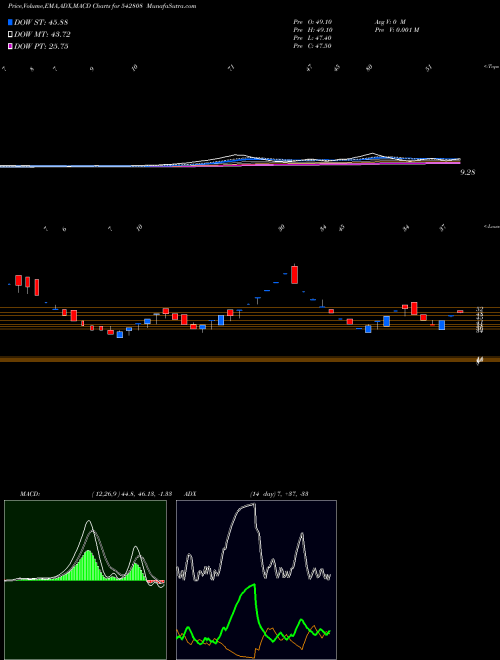 Munafa NIESSPC (542808) stock tips, volume analysis, indicator analysis [intraday, positional] for today and tomorrow