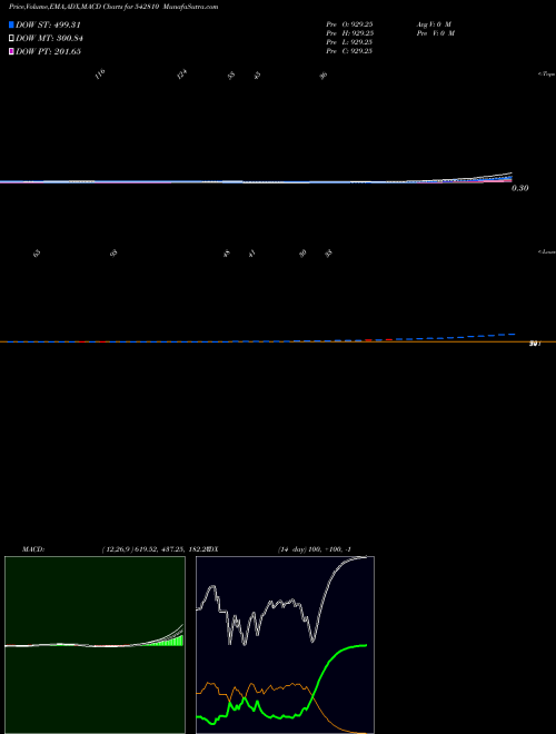 Munafa NIESSPA (542810) stock tips, volume analysis, indicator analysis [intraday, positional] for today and tomorrow