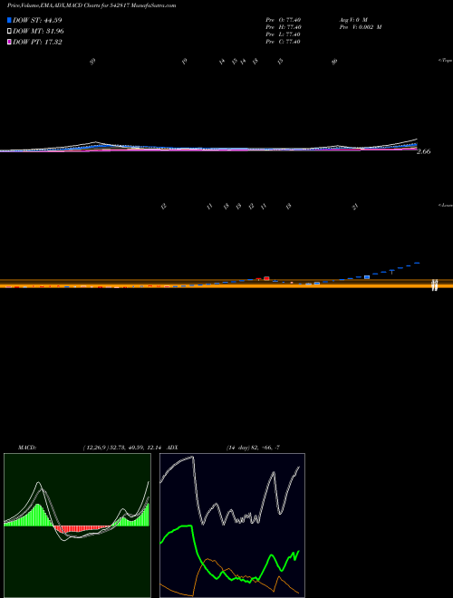 Munafa NIEHSPI (542817) stock tips, volume analysis, indicator analysis [intraday, positional] for today and tomorrow