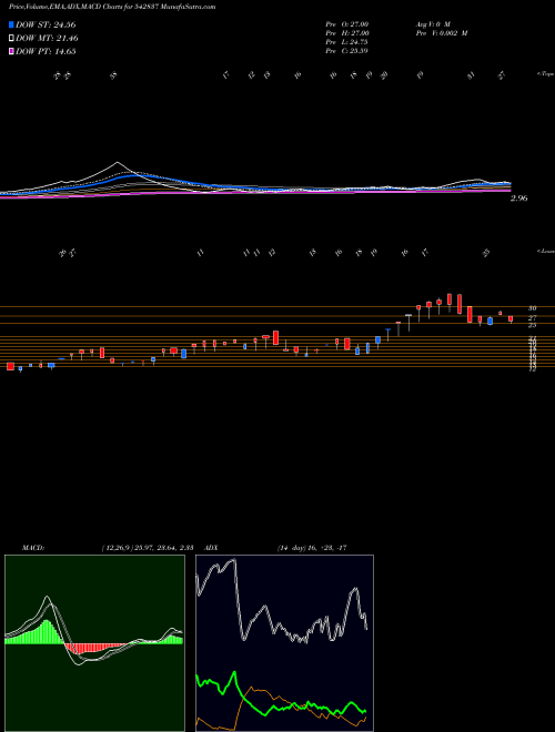 Munafa NIESSPE (542837) stock tips, volume analysis, indicator analysis [intraday, positional] for today and tomorrow