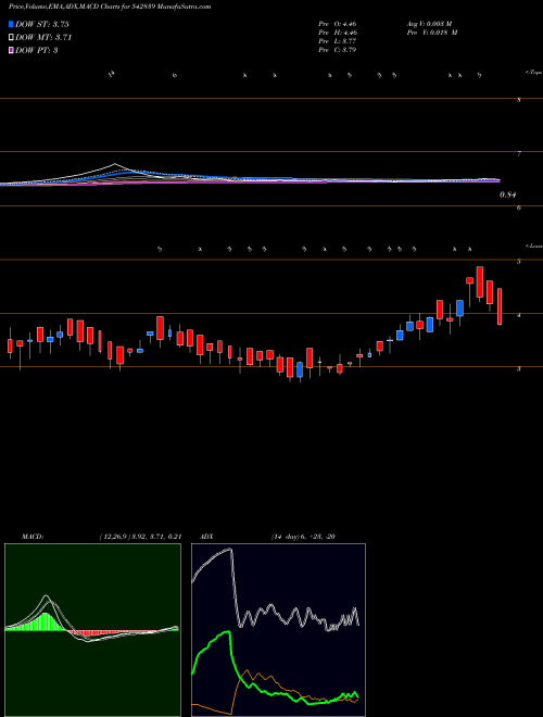 Munafa NIEHSPD (542839) stock tips, volume analysis, indicator analysis [intraday, positional] for today and tomorrow
