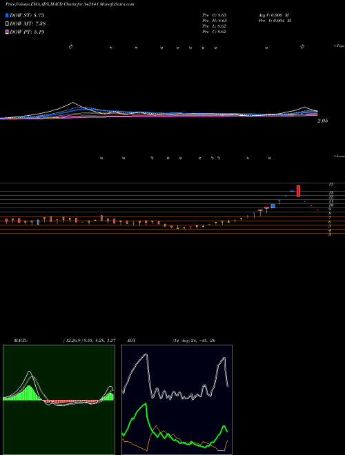 Munafa NIEHSPE (542841) stock tips, volume analysis, indicator analysis [intraday, positional] for today and tomorrow