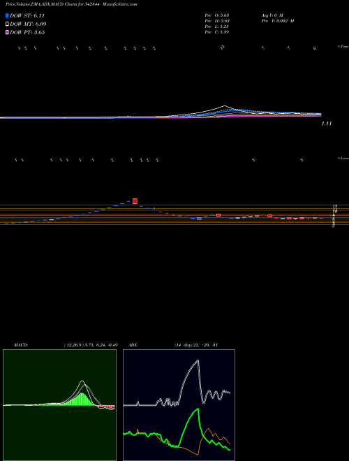 Munafa NIEHSPH (542844) stock tips, volume analysis, indicator analysis [intraday, positional] for today and tomorrow