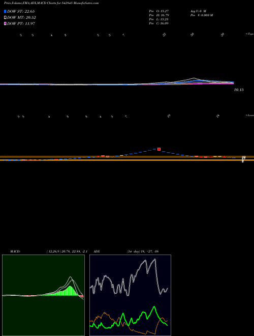 Munafa NIEHSPJ (542845) stock tips, volume analysis, indicator analysis [intraday, positional] for today and tomorrow