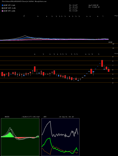 Munafa NIEHSPL (542846) stock tips, volume analysis, indicator analysis [intraday, positional] for today and tomorrow