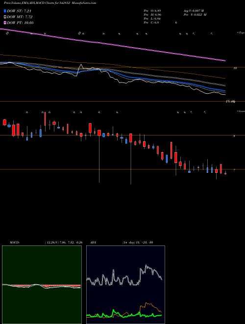 Munafa VISHWARAJ (542852) stock tips, volume analysis, indicator analysis [intraday, positional] for today and tomorrow