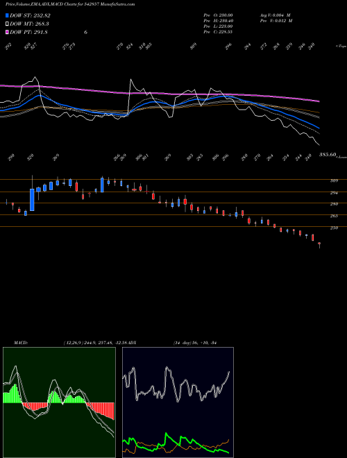 Munafa GREENPANEL (542857) stock tips, volume analysis, indicator analysis [intraday, positional] for today and tomorrow