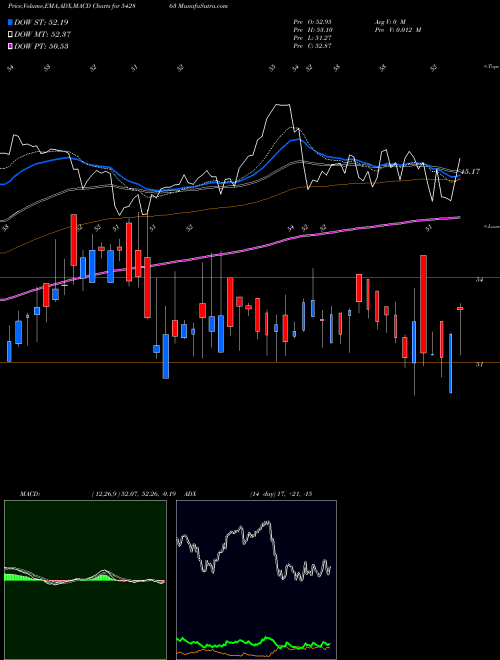 Munafa ABSLBANETF (542863) stock tips, volume analysis, indicator analysis [intraday, positional] for today and tomorrow