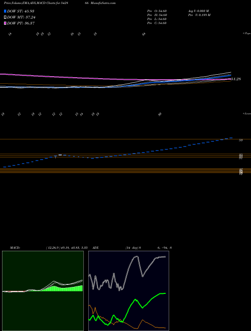 Munafa JSGLEASING (542866) stock tips, volume analysis, indicator analysis [intraday, positional] for today and tomorrow