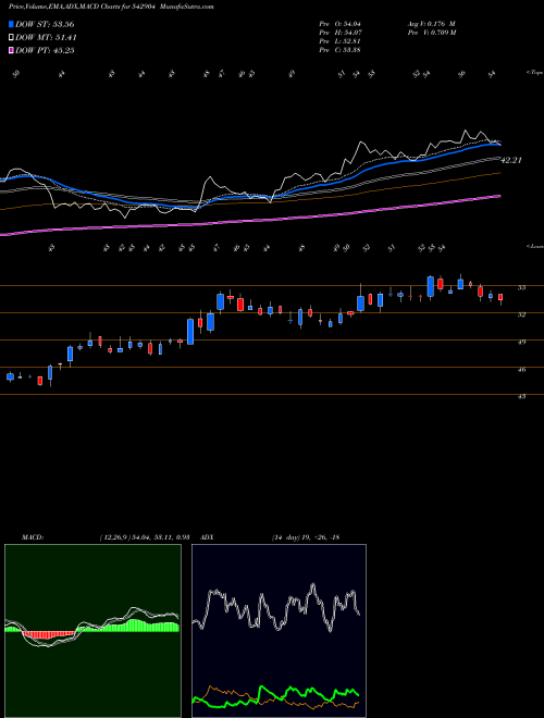 Munafa UJJIVANSFB (542904) stock tips, volume analysis, indicator analysis [intraday, positional] for today and tomorrow