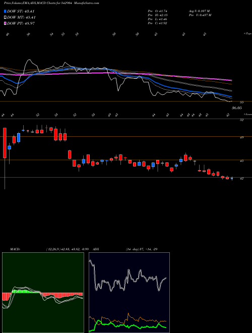 Munafa UJJIVANSFB (542904) stock tips, volume analysis, indicator analysis [intraday, positional] for today and tomorrow