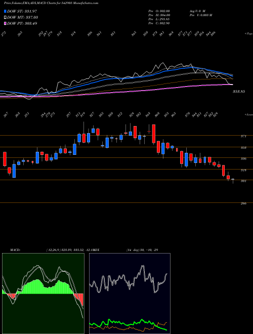 Munafa SHIL (542905) stock tips, volume analysis, indicator analysis [intraday, positional] for today and tomorrow