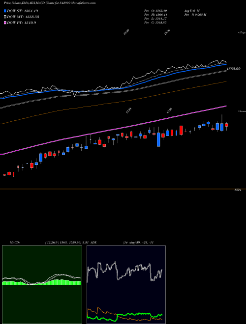 Munafa EBBETF0430 (542909) stock tips, volume analysis, indicator analysis [intraday, positional] for today and tomorrow