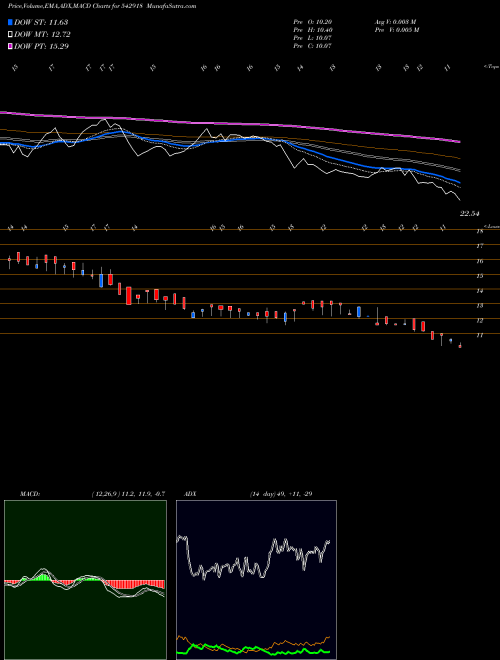 Munafa GIANLIFE (542918) stock tips, volume analysis, indicator analysis [intraday, positional] for today and tomorrow