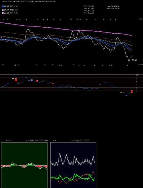 Munafa TRANWAY (542923) stock tips, volume analysis, indicator analysis [intraday, positional] for today and tomorrow