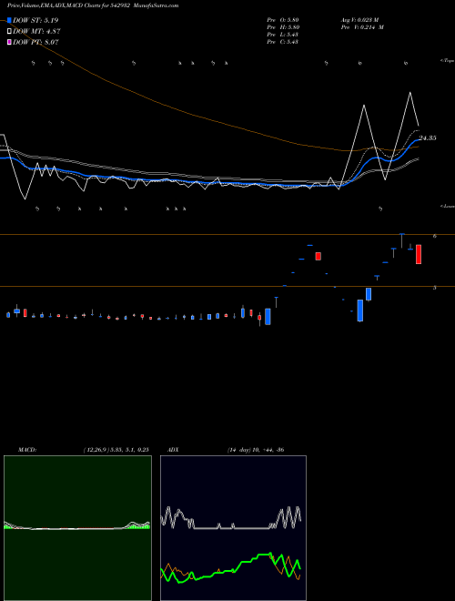 Munafa BIRLATYRES (542932) stock tips, volume analysis, indicator analysis [intraday, positional] for today and tomorrow