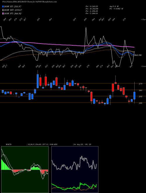 Munafa UNIVPHOTO (542933) stock tips, volume analysis, indicator analysis [intraday, positional] for today and tomorrow