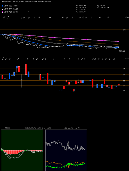 Munafa CBPL (542934) stock tips, volume analysis, indicator analysis [intraday, positional] for today and tomorrow