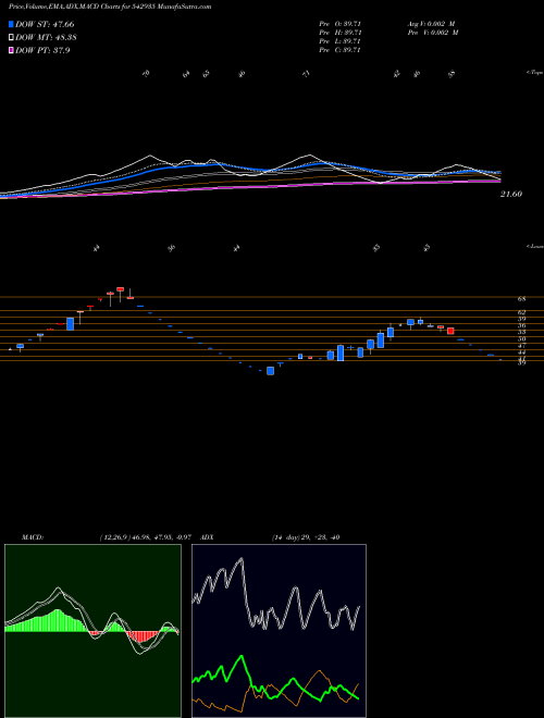 Munafa ICLORGANIC (542935) stock tips, volume analysis, indicator analysis [intraday, positional] for today and tomorrow