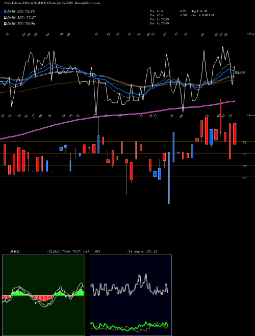 Munafa OCTAVIUSPL (542938) stock tips, volume analysis, indicator analysis [intraday, positional] for today and tomorrow