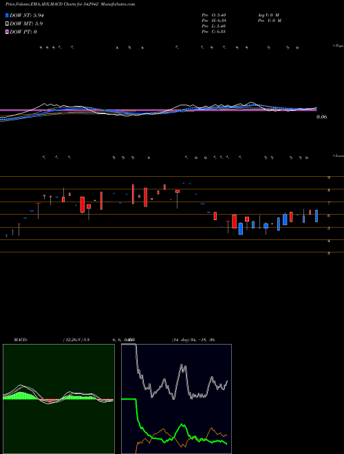 Munafa 04AGG (542942) stock tips, volume analysis, indicator analysis [intraday, positional] for today and tomorrow
