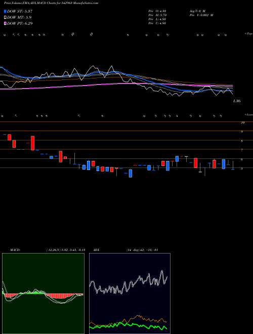 Munafa 06AGG (542963) stock tips, volume analysis, indicator analysis [intraday, positional] for today and tomorrow
